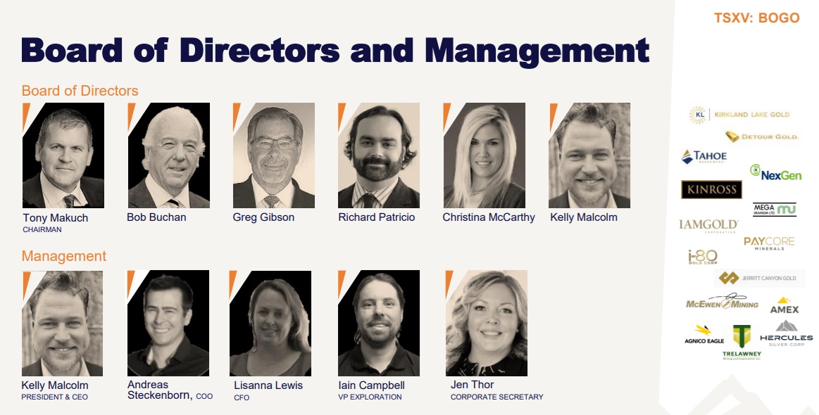 Board and Management