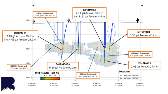 Graben Drilling Results