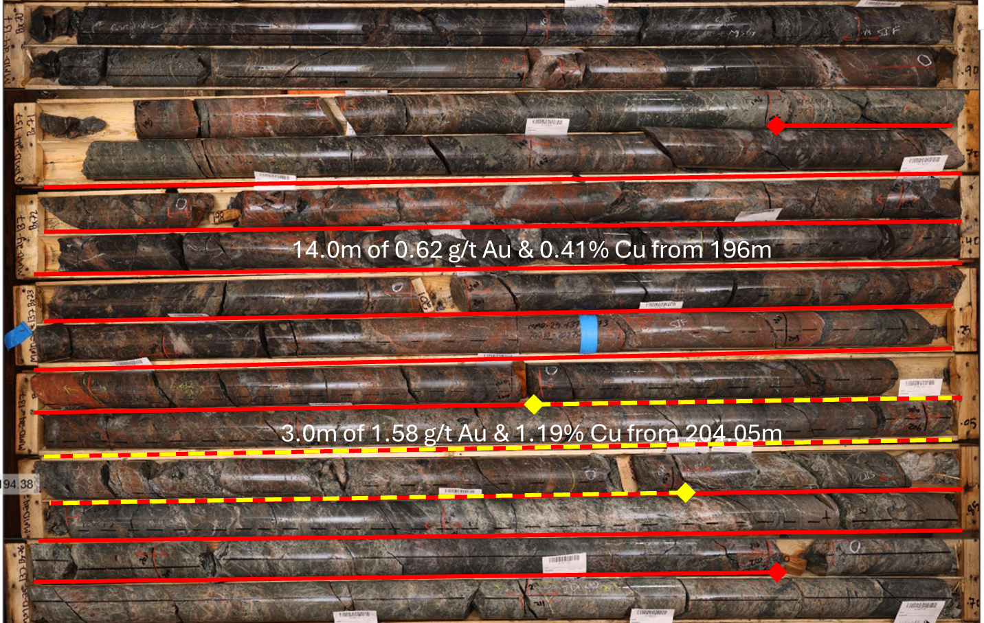 Drill Core Photo