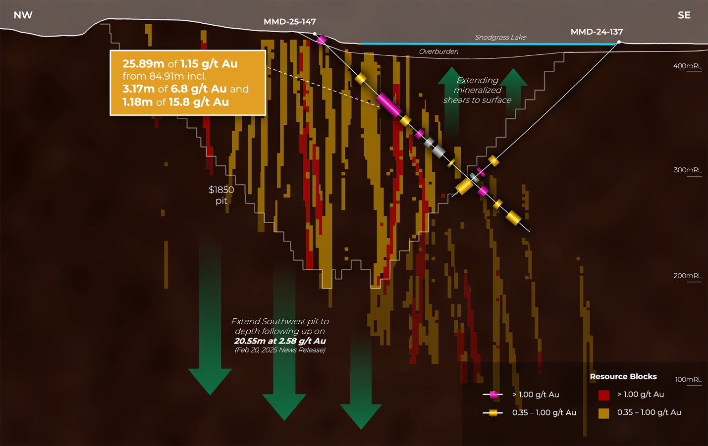 Recent Drilling Results