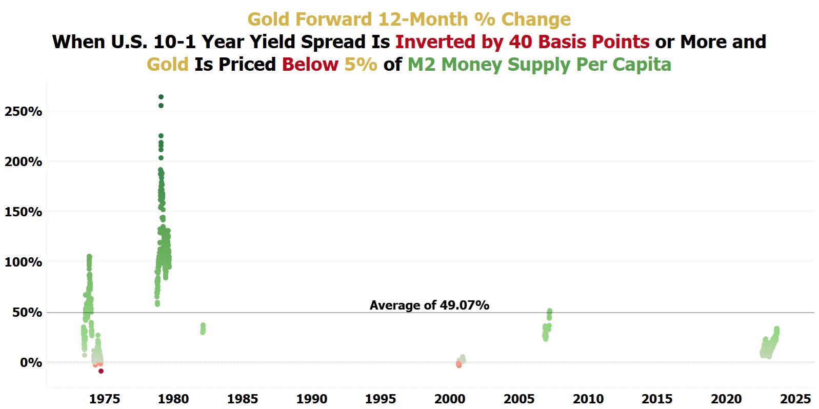 Yield Curve Rapidly Uninverting, Very Bullish for Gold – NIA