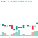 North Peak Resources (TSXV: NPR) Hits $0.84 Per Share