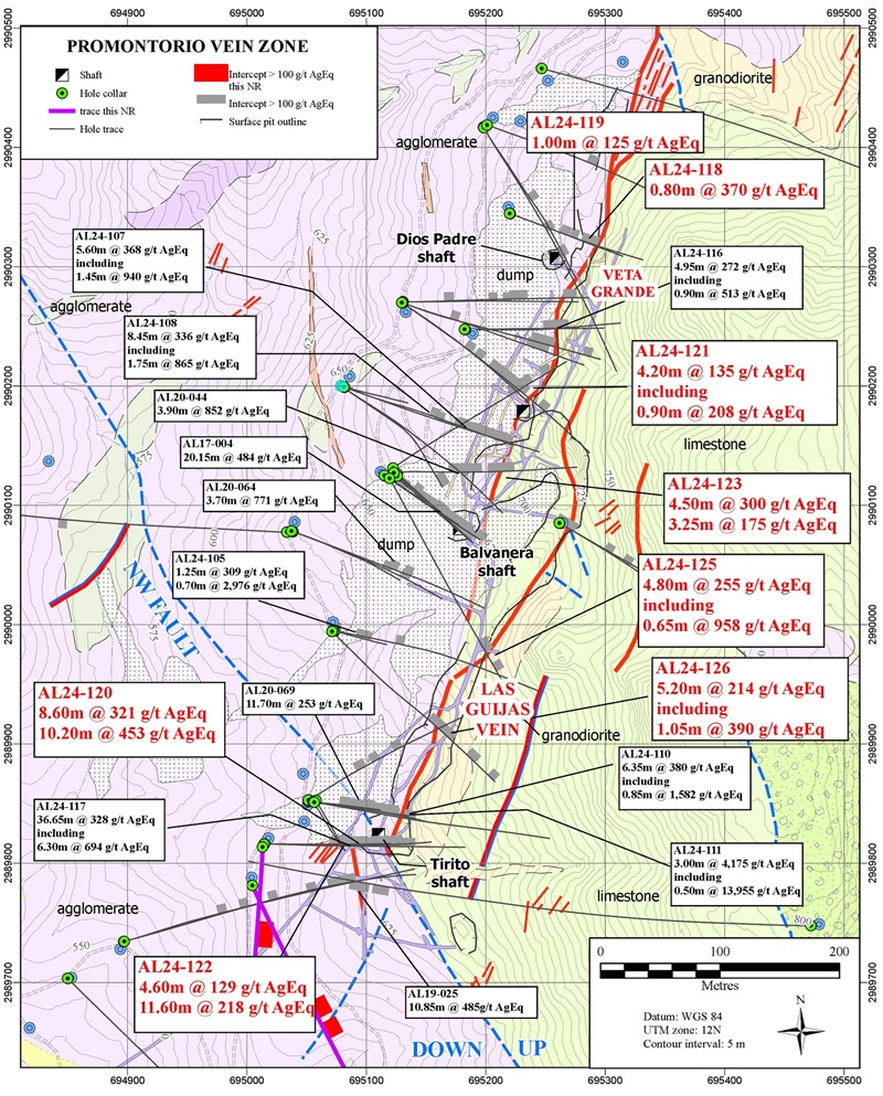 MGG Drilling Results