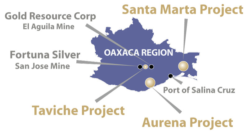 Santa Marta Project