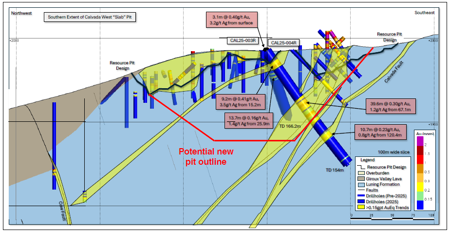 Northwest–southeast cross section through the south end of the Slab open pit