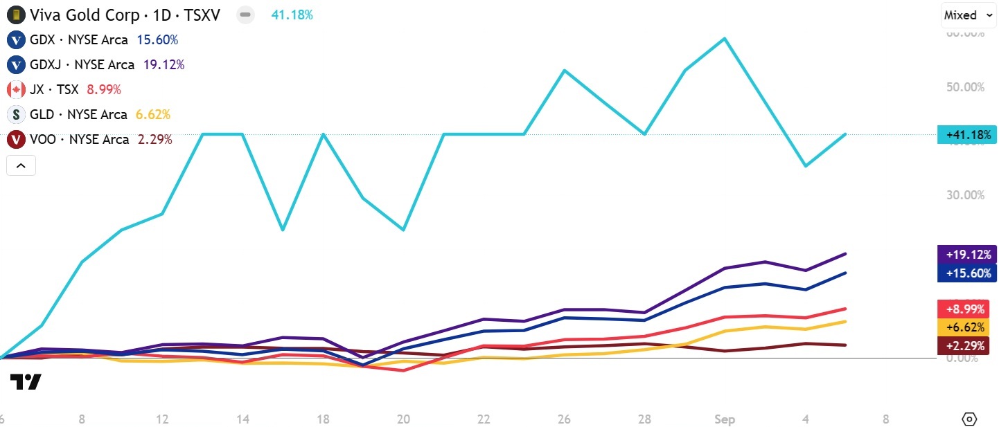 VAU performance since NIA mention