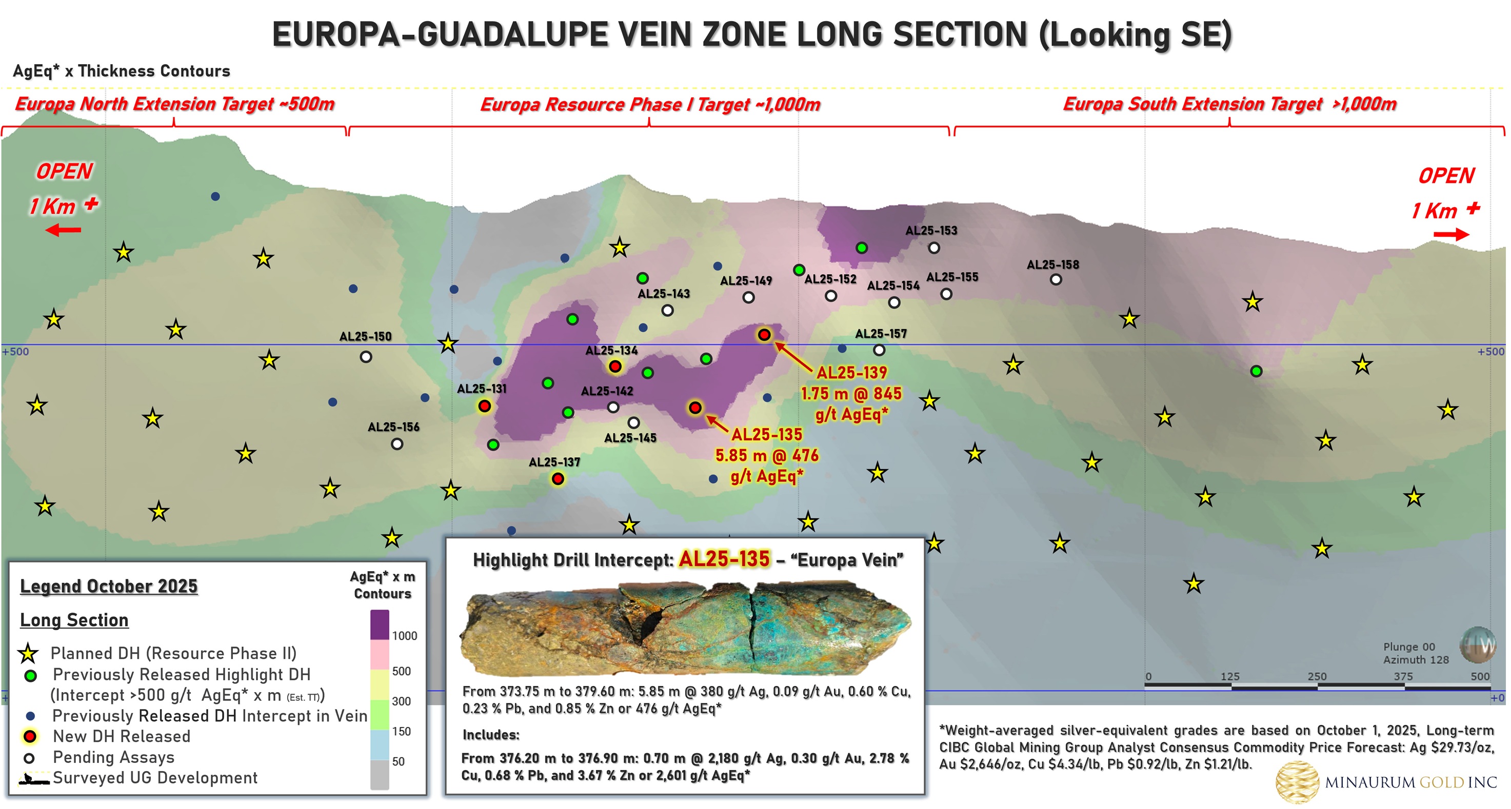 Figure 3. Europa section