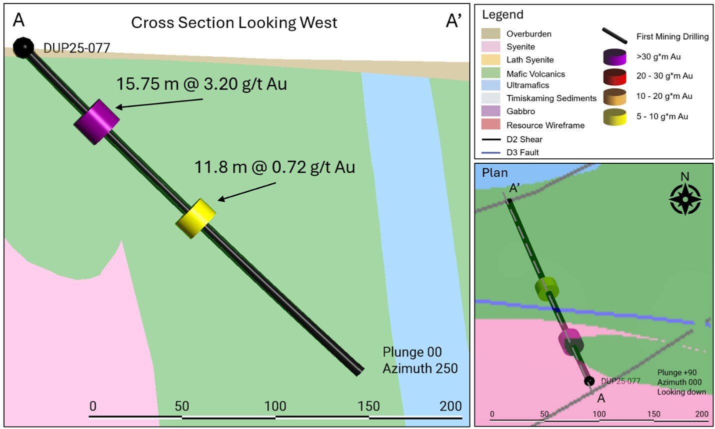 Figure 3: Plan & cross section of DUP25-077
