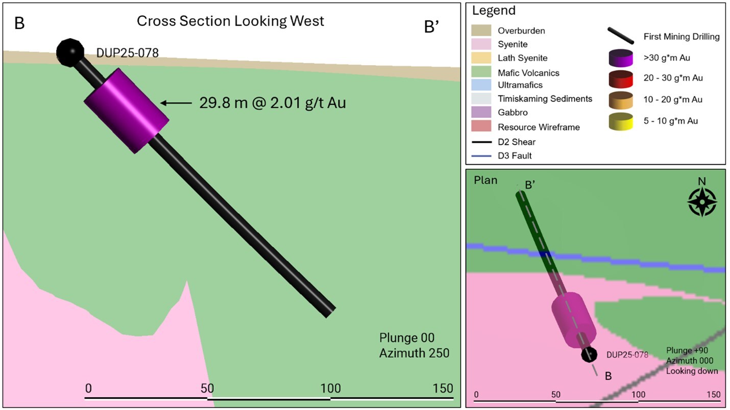 Figure 4: Plan & cross section of DUP25-078