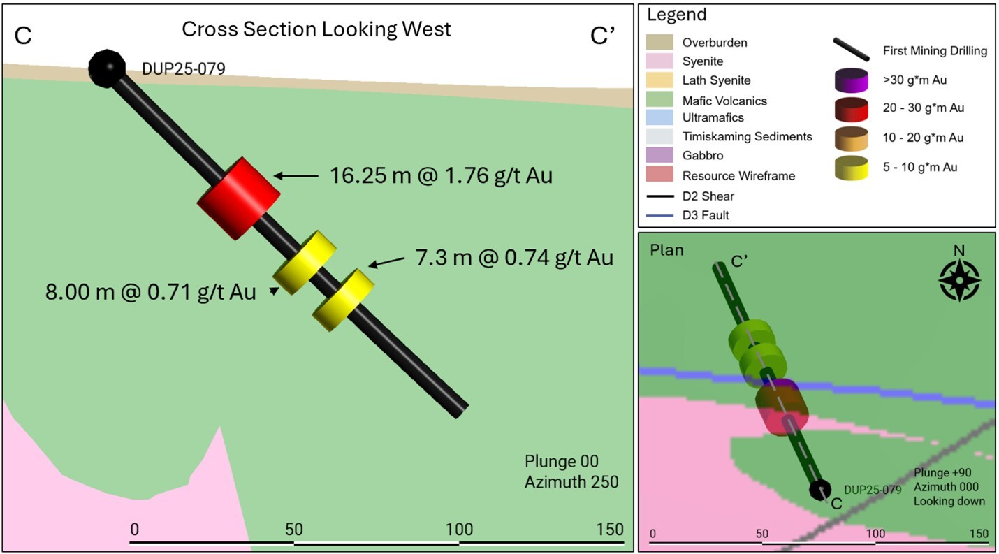 Figure 5: Plan & cross section of DUP25-079