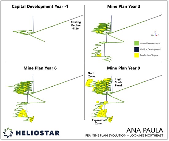 Figure 2 - Underground Development Schedule