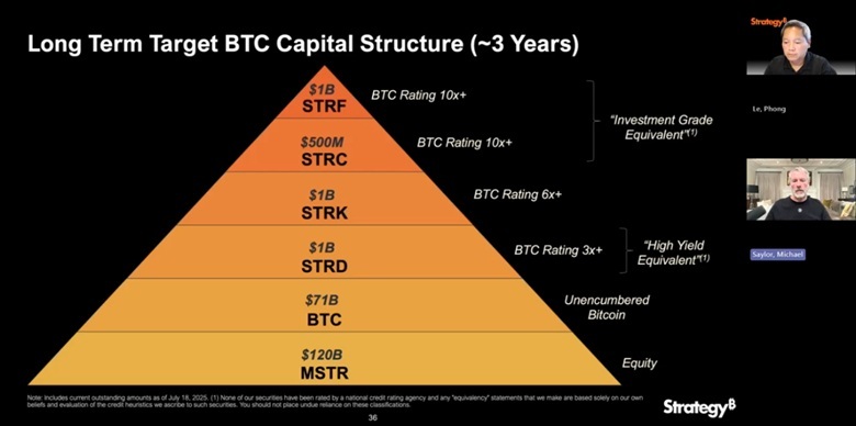 Michael Saylor Pyramid