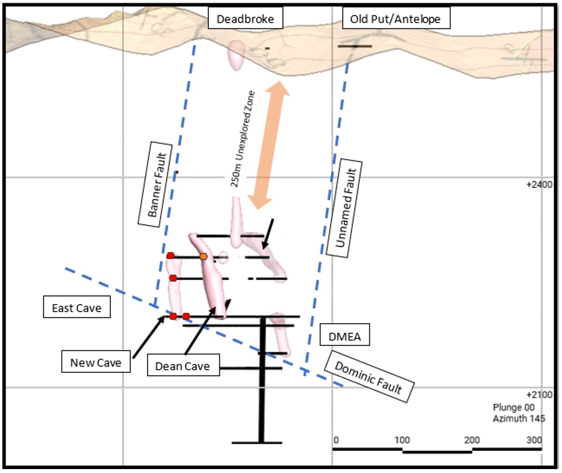 Figure 3 Section along ENE fracture zone