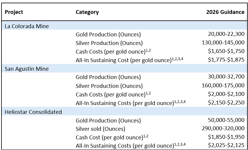 Heliostar production and projects