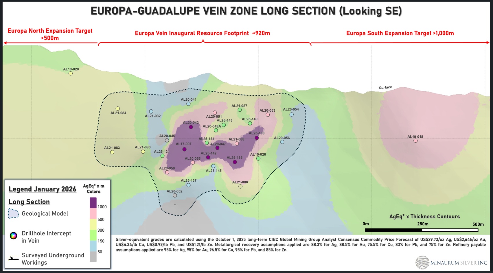 Europa Vein Zone Longitudinal Section