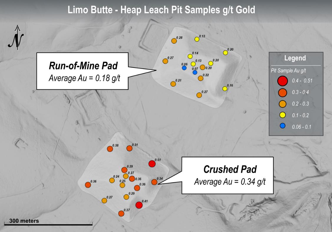 NevGold Antimony Sampling Results