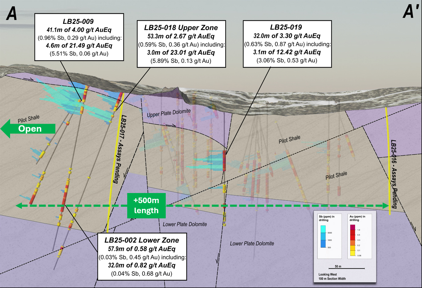 Figure 2 – Long section with 2025 drilling and Bullet Zone results