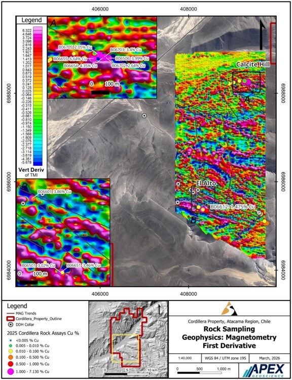 Figure 3: Cordillera Cobre Project Rock Sampling and Ground Magnetometry