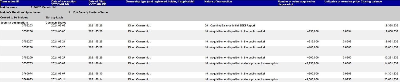 Eric Sprott Earthlabs Purchase