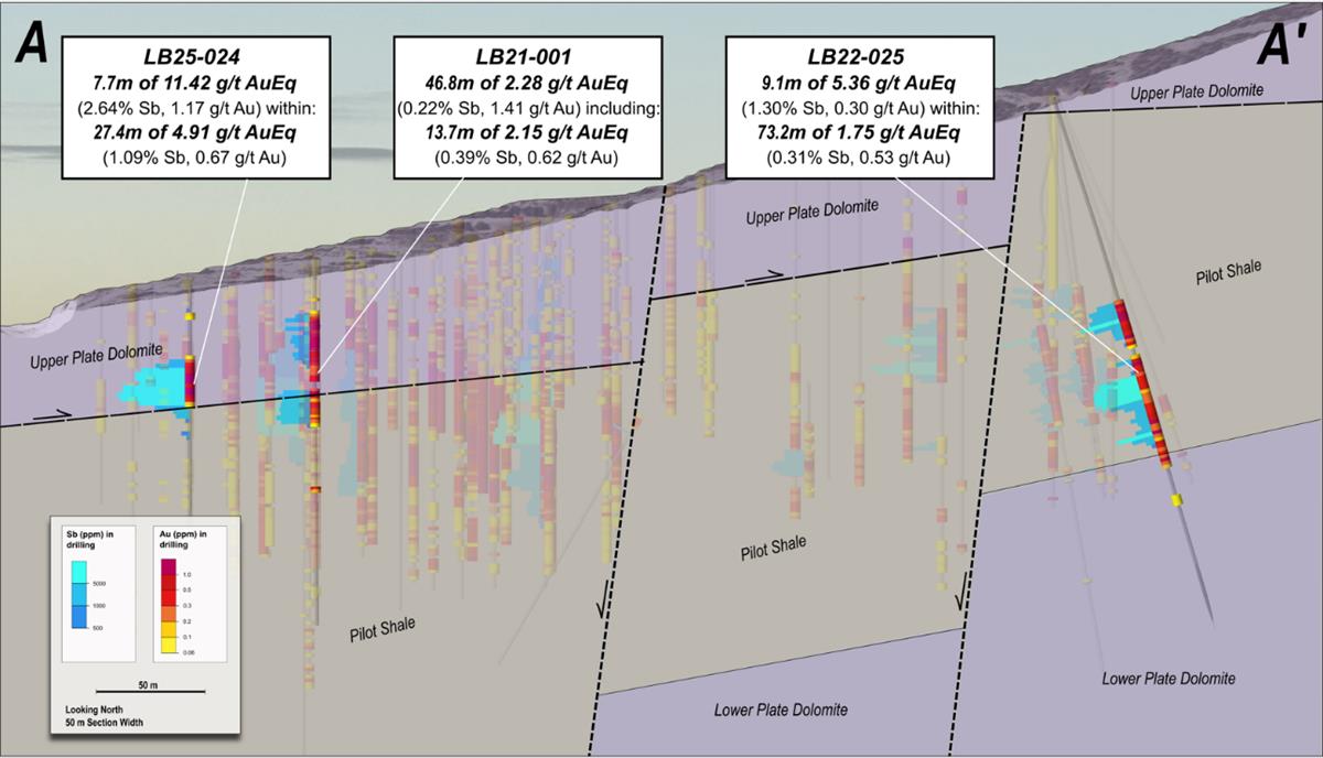 Figure 2 – Cross section with results from 2025 drilling