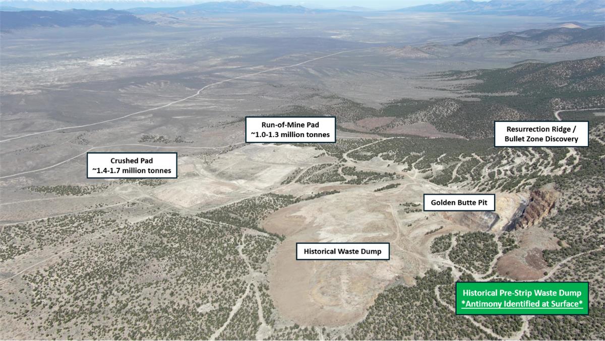 Figure 1 – Drone picture at Limo Butte looking north with newly defined antimony mineralization at surface in historical pre-strip waste dump, historical Crushed and Run-of-Mine leach pads, Golden Butte pit, and Resurrection Ridge target.
