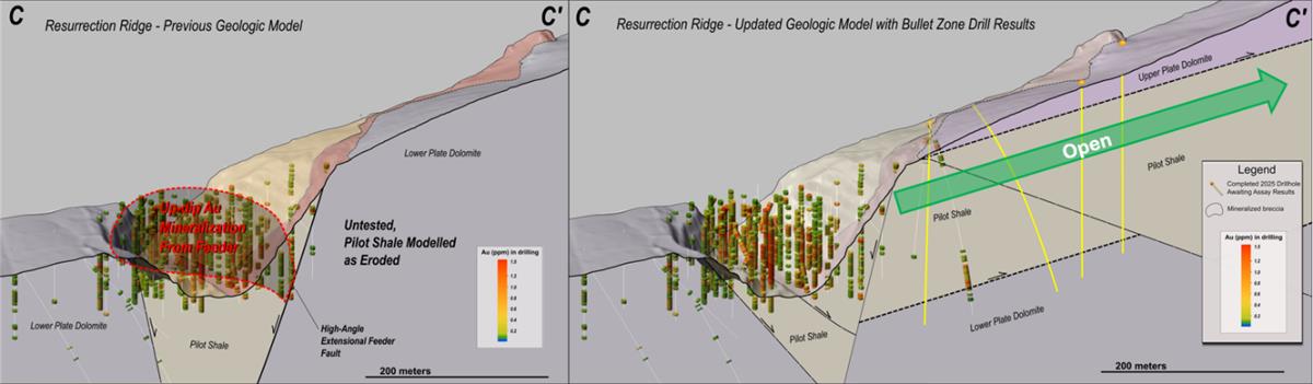 Figure 5 - Comparison of historical and new geological models