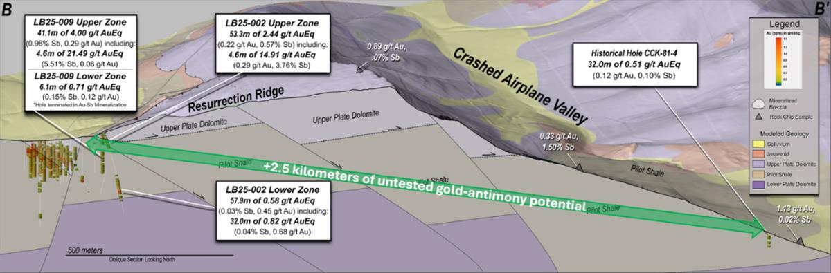 Figure 6 - Large cross section at the Project
