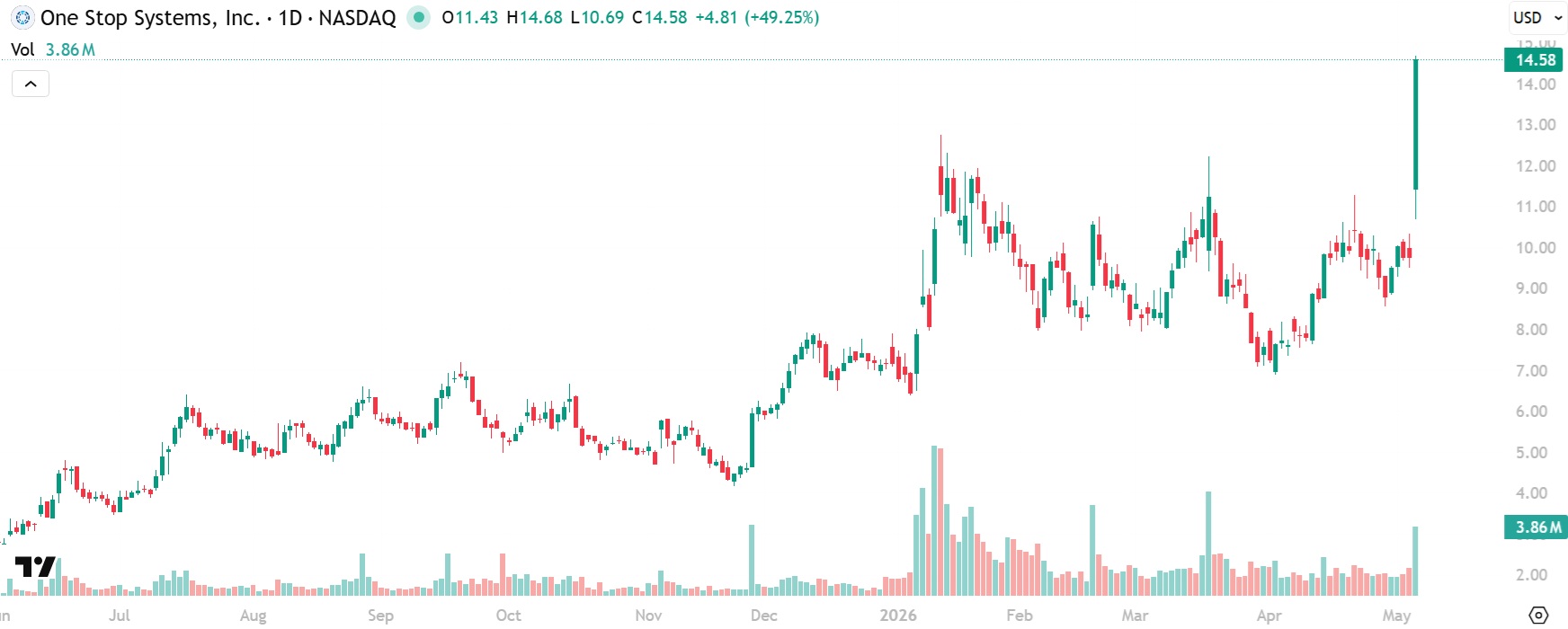 OSS Breakout Chart