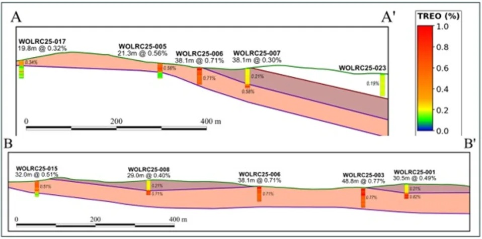 Saga cross section
