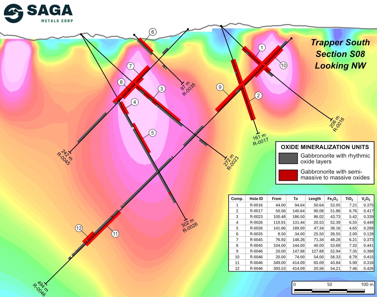 Saga R-0046 drill results