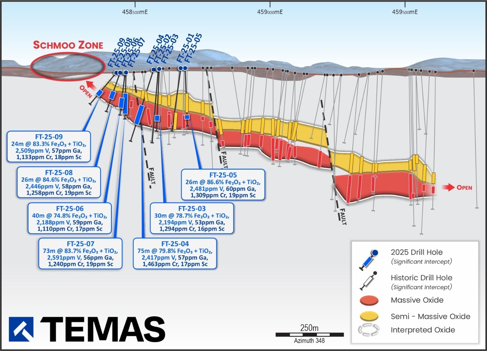 Temas Resources drilling at La Blache