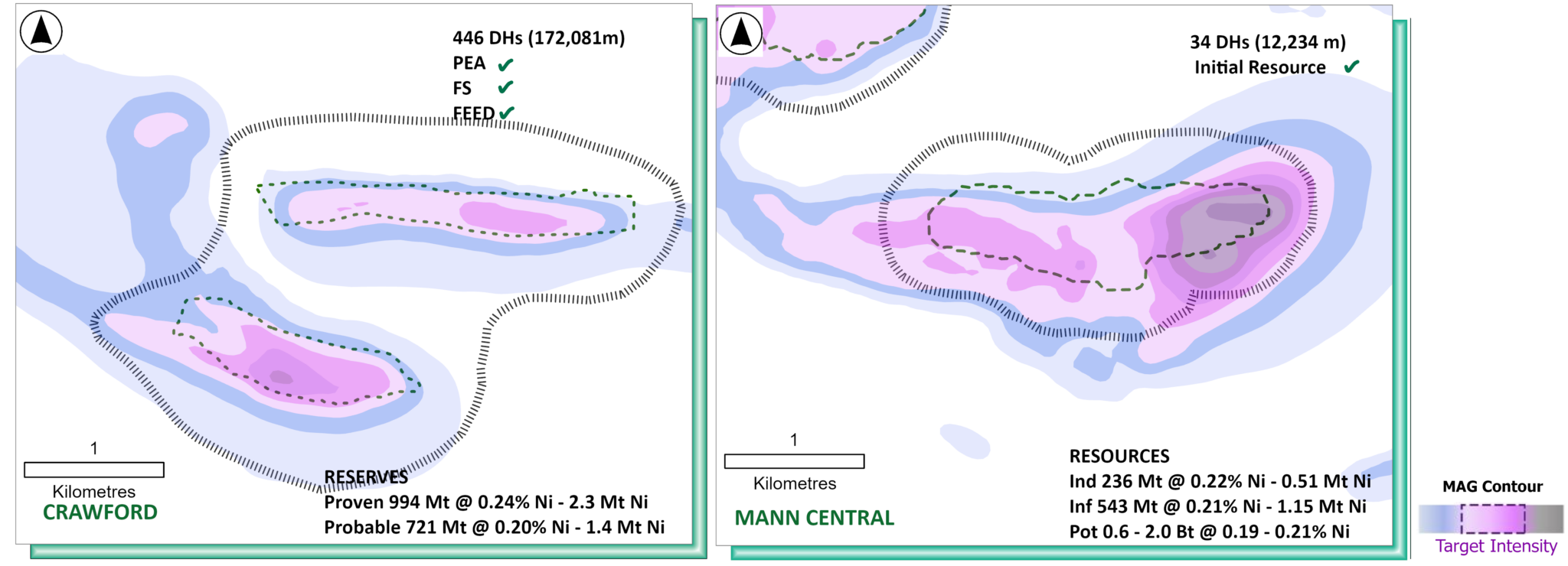 Crawford vs. Mann Central comparison
