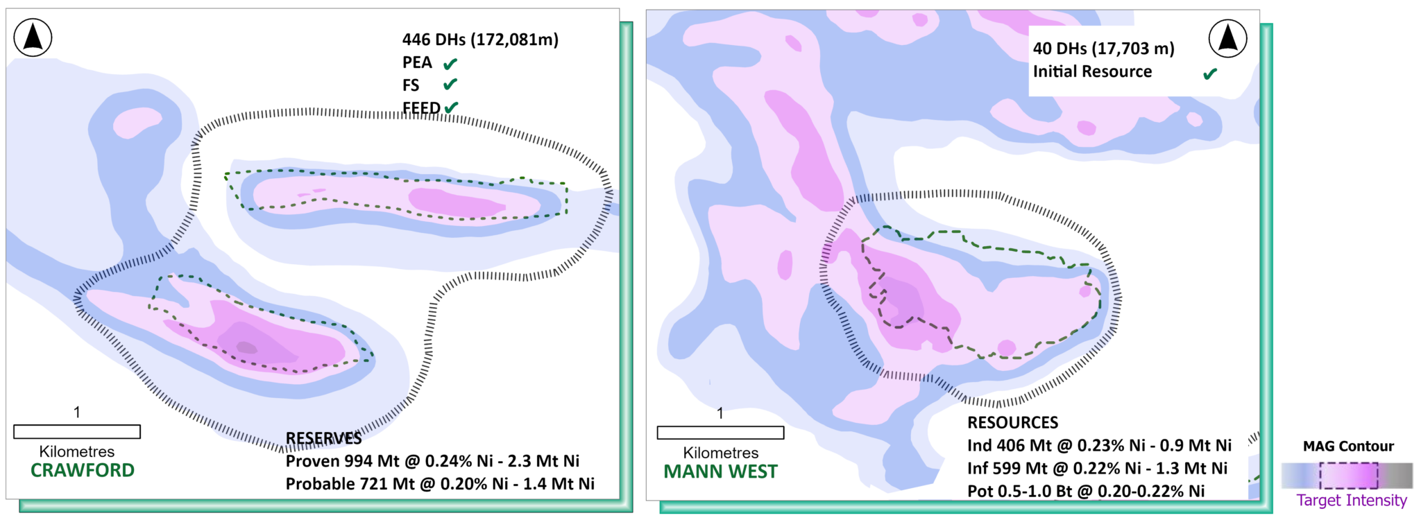 Crawford vs. Mann West comparison