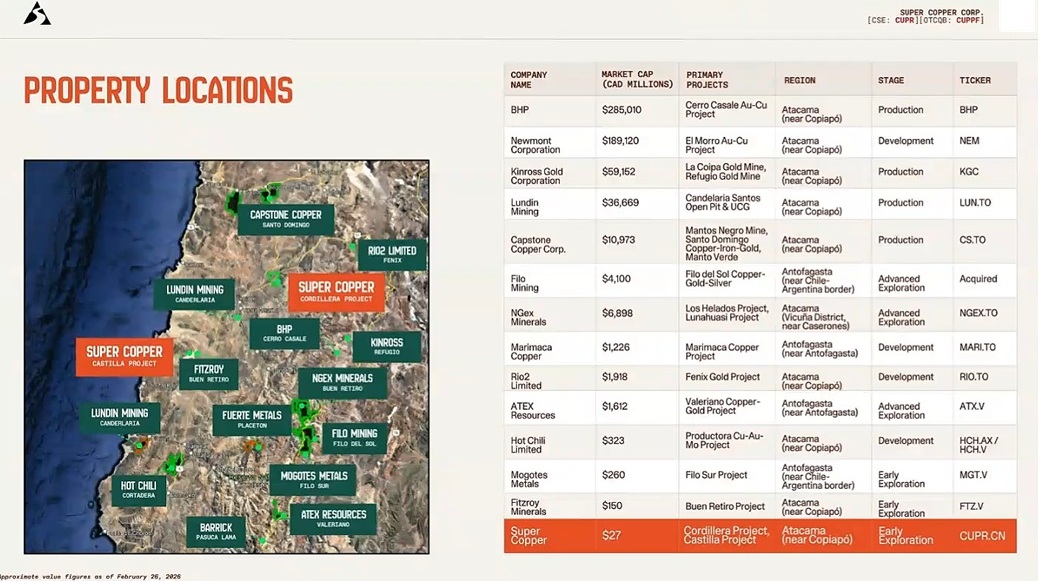 Super Copper Cordillera Cobre property map