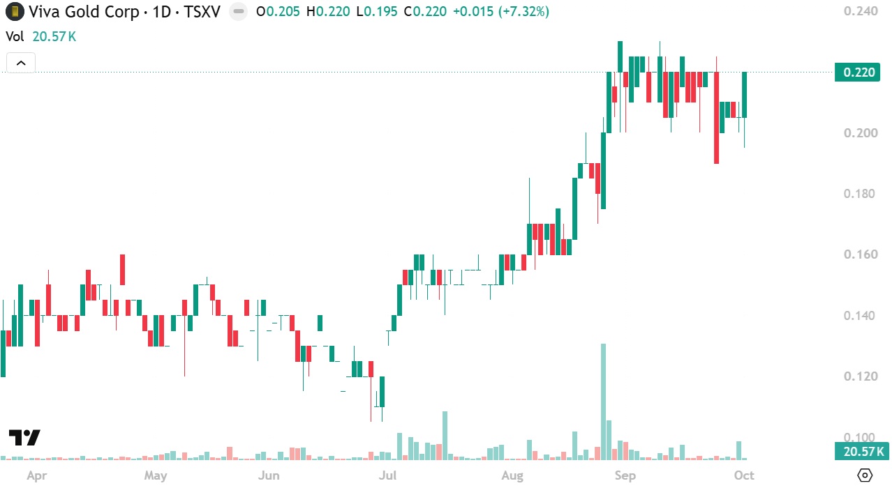 Viva Gold Buyout Coming Soon