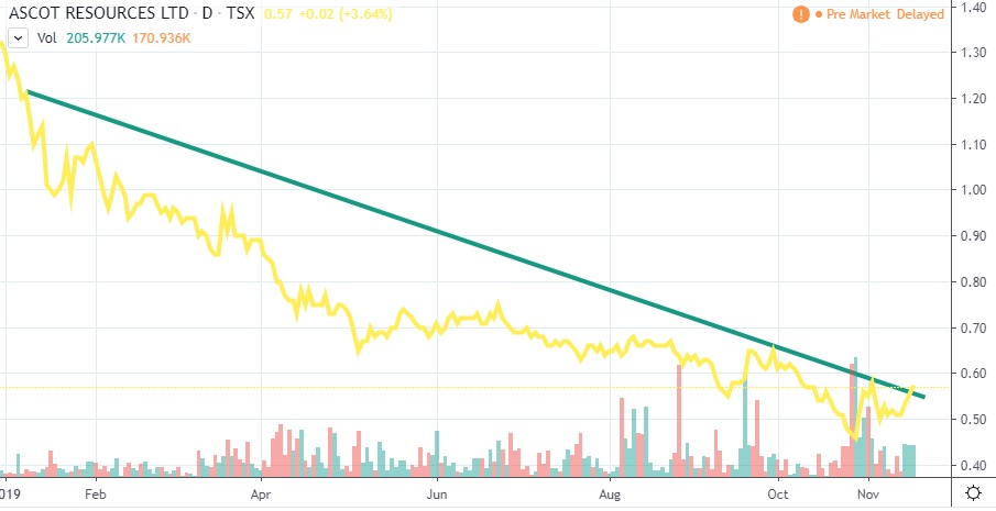 Gold Grades Chart