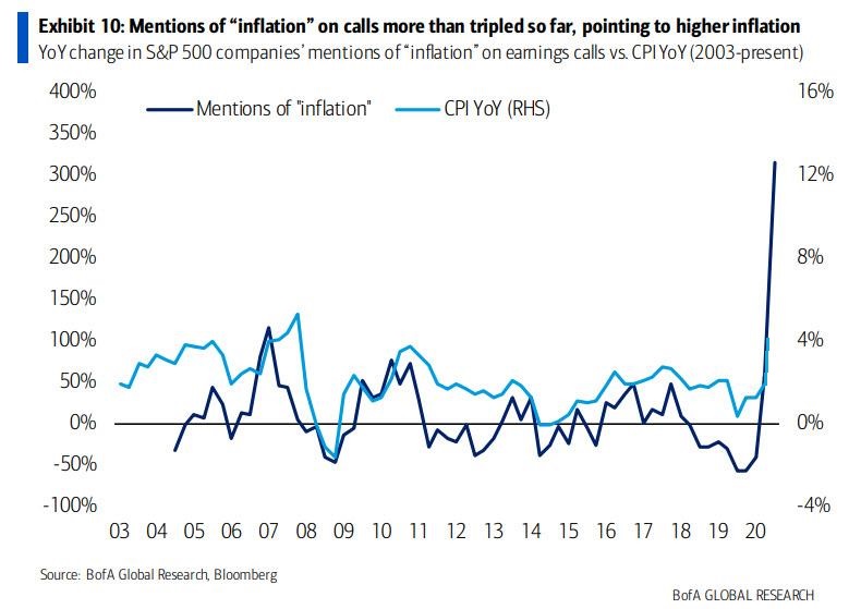 Us Inflation Chart