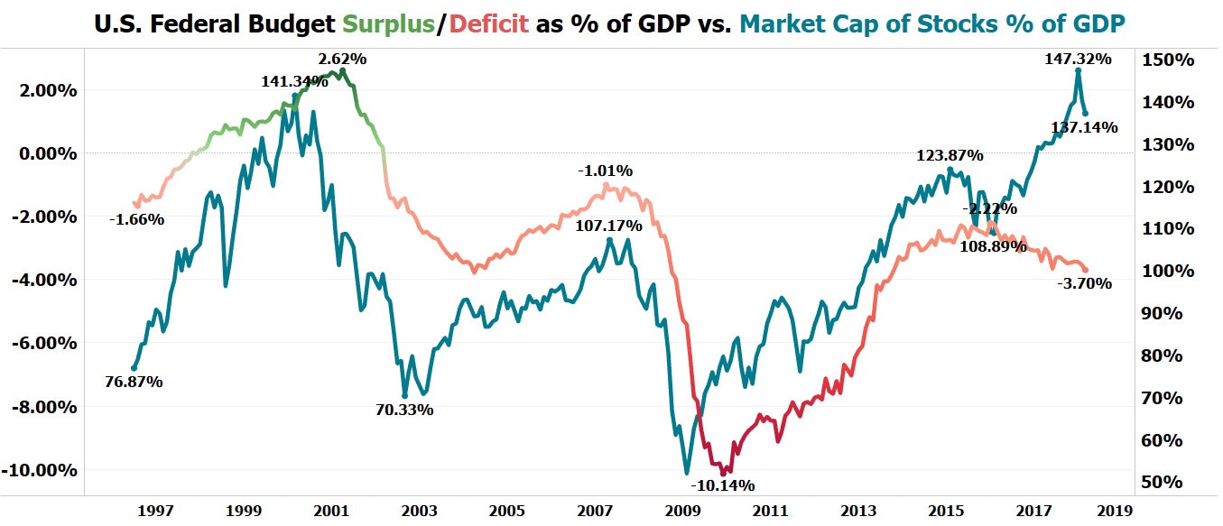 Us Budget Deficit Chart