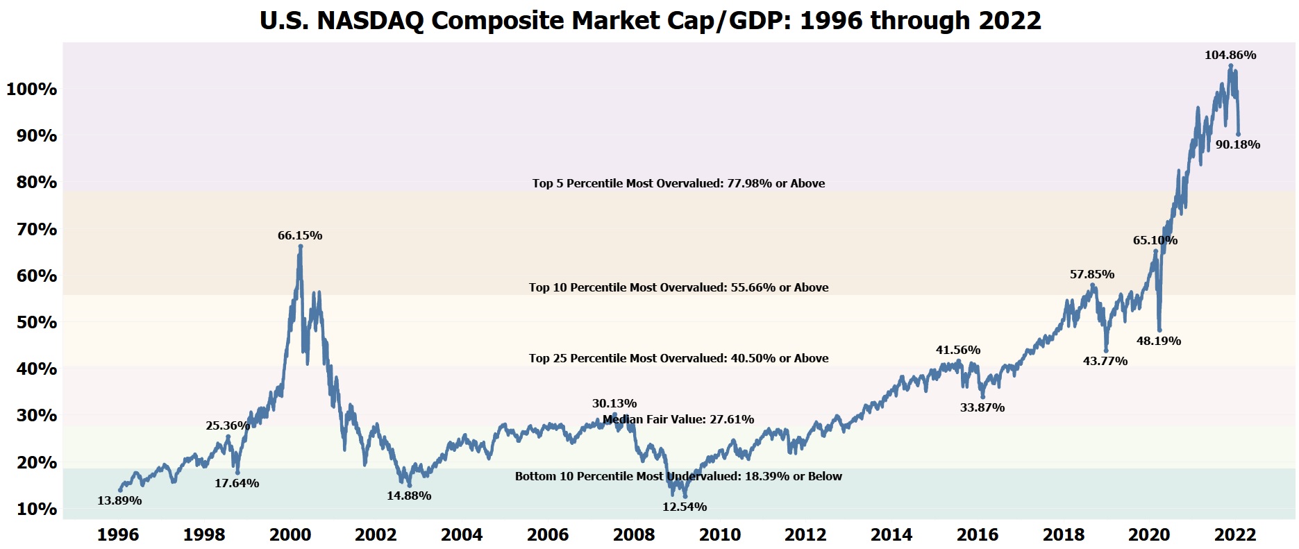 The Only NASDAQ Chart that Matters National Inflation Association